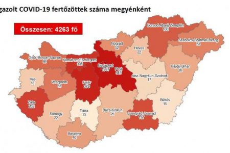 Öttel emelkedett a fertőzöttek száma Magyarországon