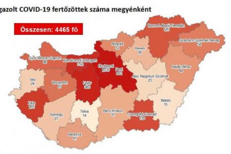 Kilenccel nőtt a fertőzöttek száma Magyarországon