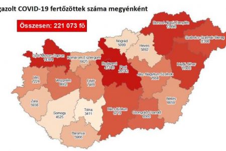 A megyében 55-tel, országosan 3951-gyel nőtt a fertőzöttek száma