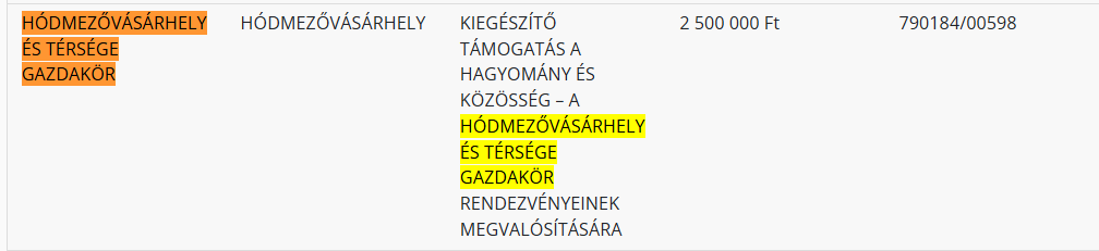 Hmvhelye es tersege gazdakor