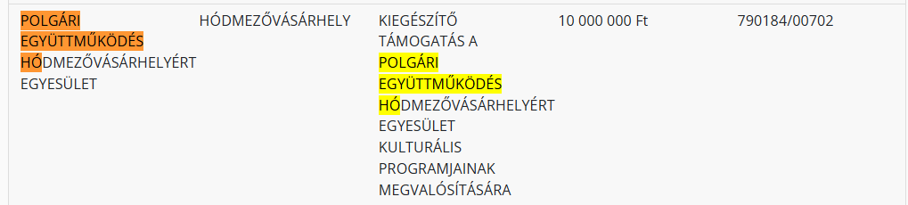 polgari egyuttmukodes hmvhelyert